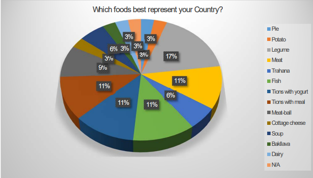 Food and Religious Pluralism
